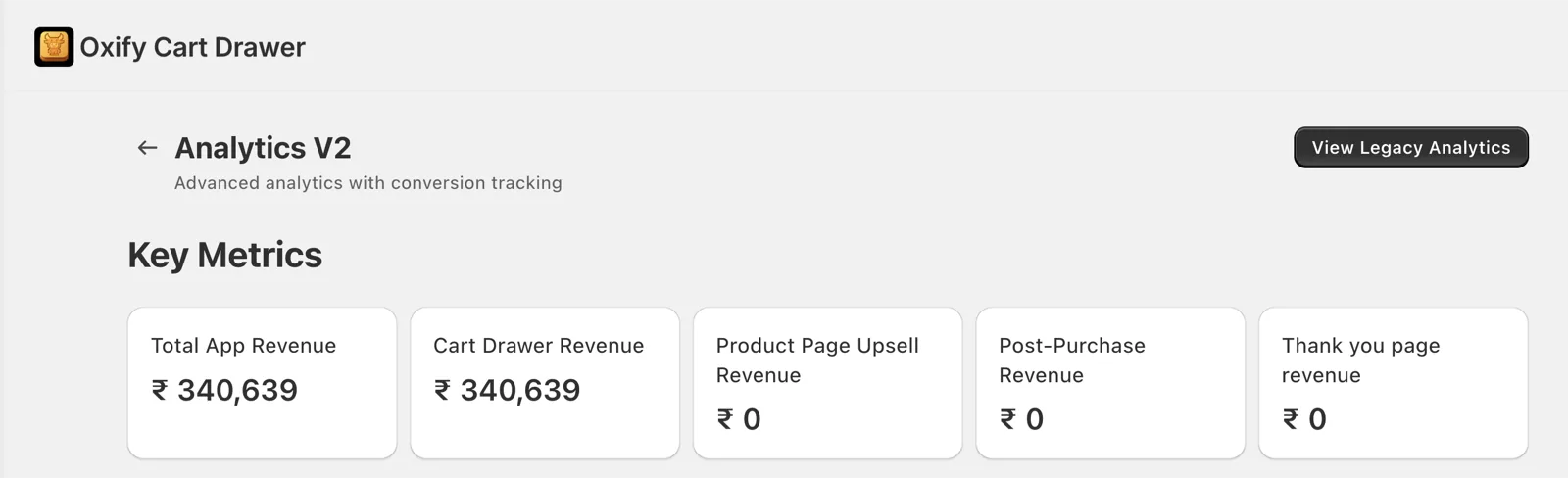 Shopify cart drawer analytics for Crossword Bookstores: ₹340,639 total app revenue, all from the cart drawer, with product page, post-purchase, and thank-you revenue at ₹0.