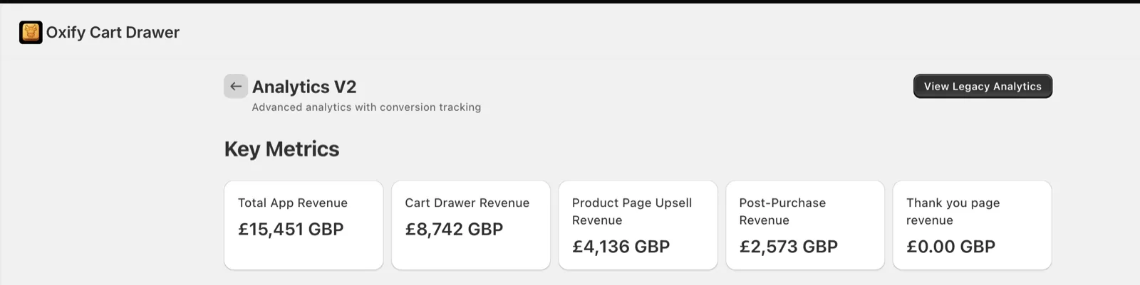 Shopify cart drawer analytics for Replenhair: £15,451 total app revenue, £8,742 cart drawer, £4,136 product page upsell, £2,573 post-purchase, £0 thank-you page.