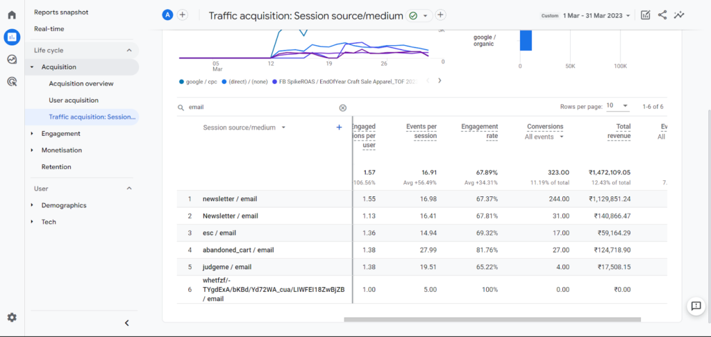 Improving Your Email Marketing Strategy with GA4: How to Track and Analyze Email Campaigns 3