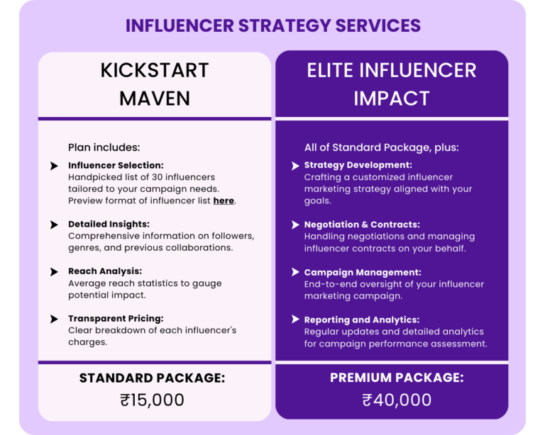 Influencer Marketing 4
